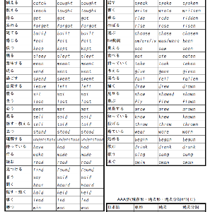 ABC型不規則動詞表