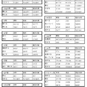 不規則動詞練習プリント ネコでも解ける お気楽英語