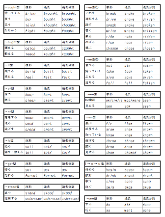 英語 動詞 一覧 小学生